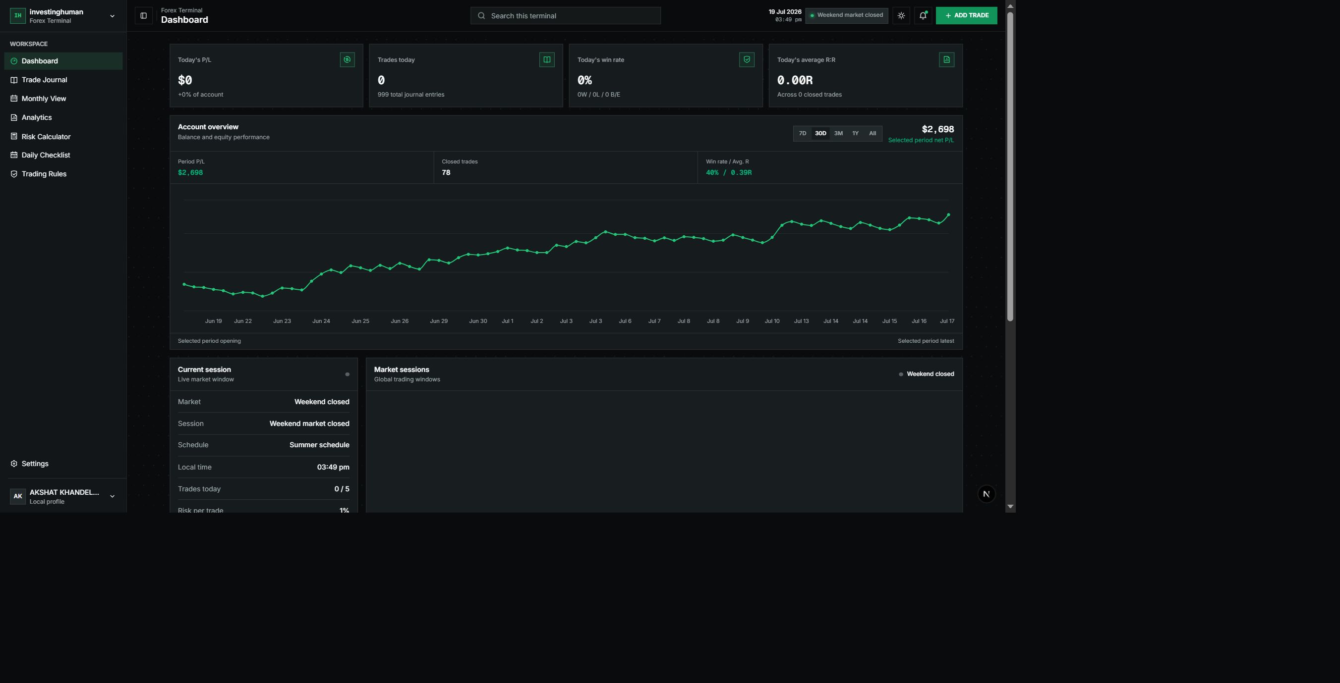 InvestingHuman Forex terminal dashboard